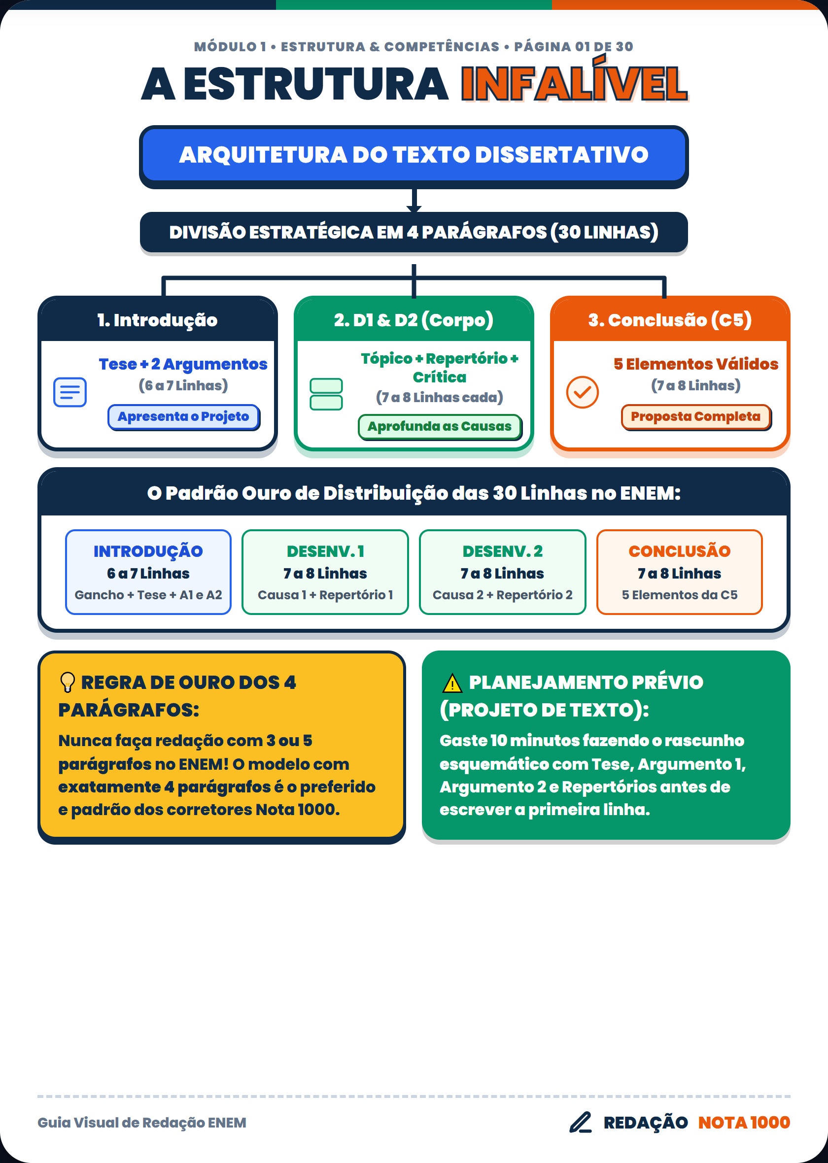 A Estrutura Infal Vel