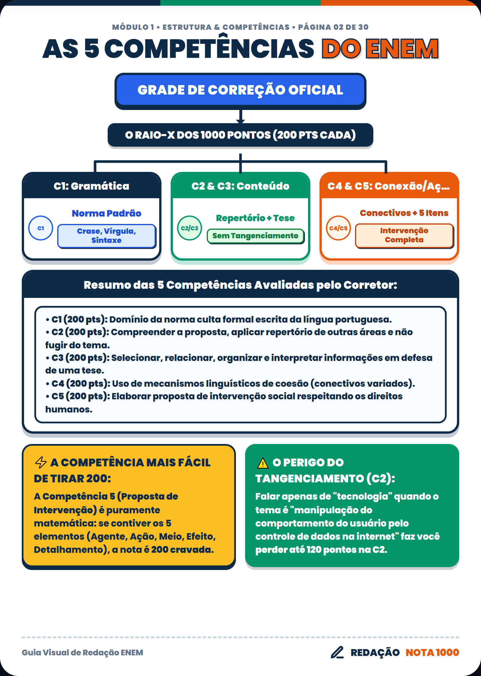 As 5 Compet Ncias Do Enem