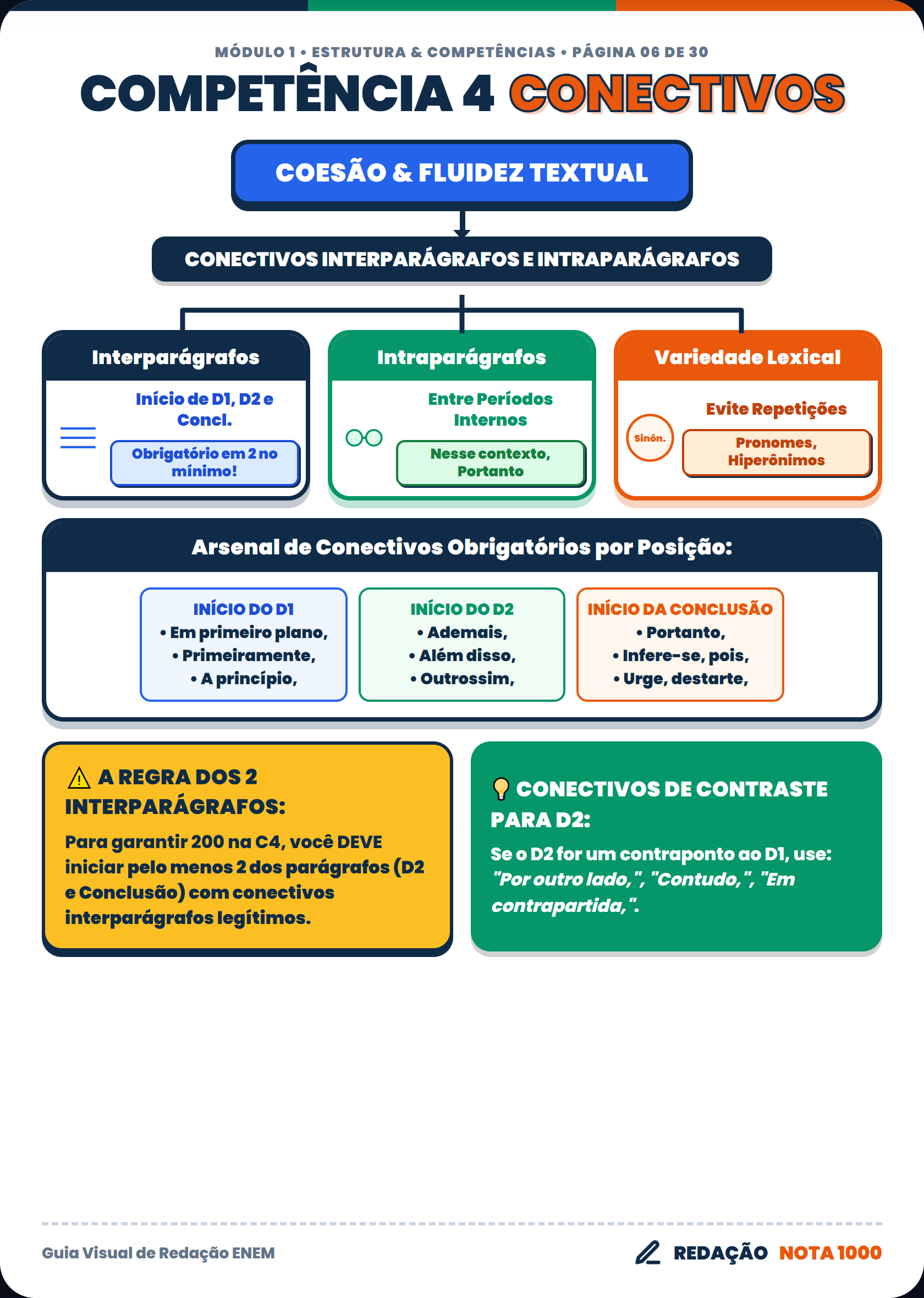 Compet Ncia 4 Conectivos