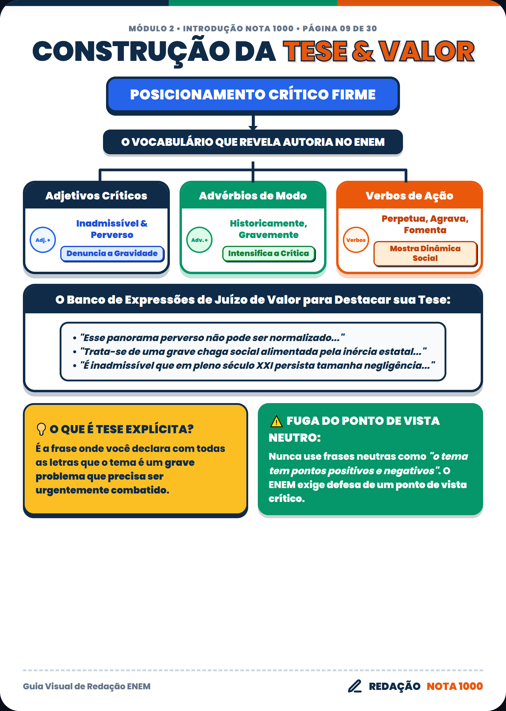 Constru O Da Tese Valor