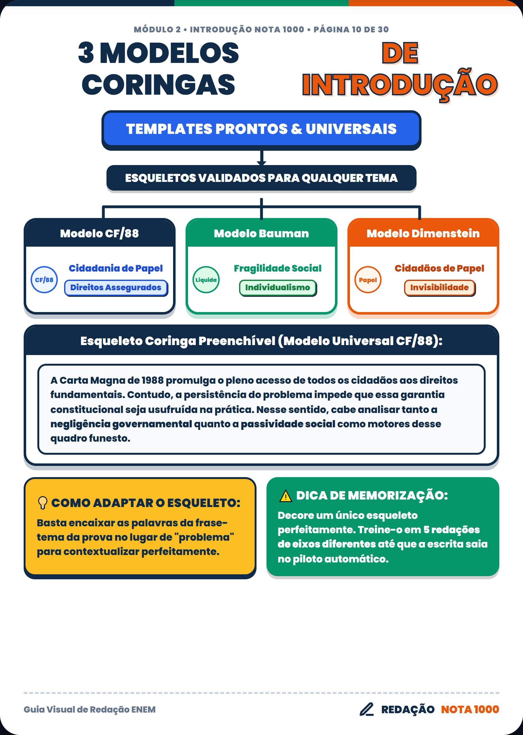 3 Modelos Coringas De Introdu O