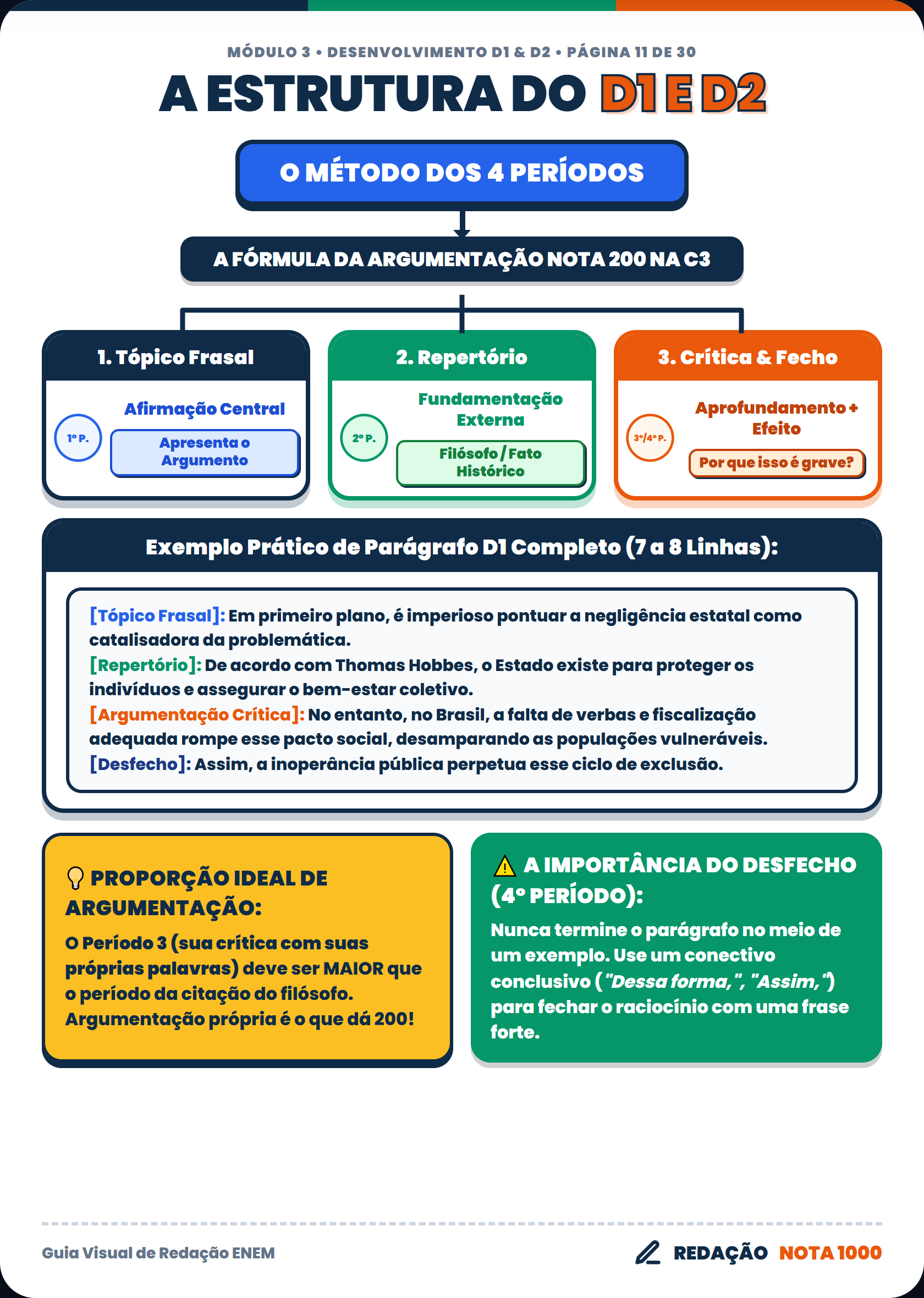 A Estrutura Do D1 E D2
