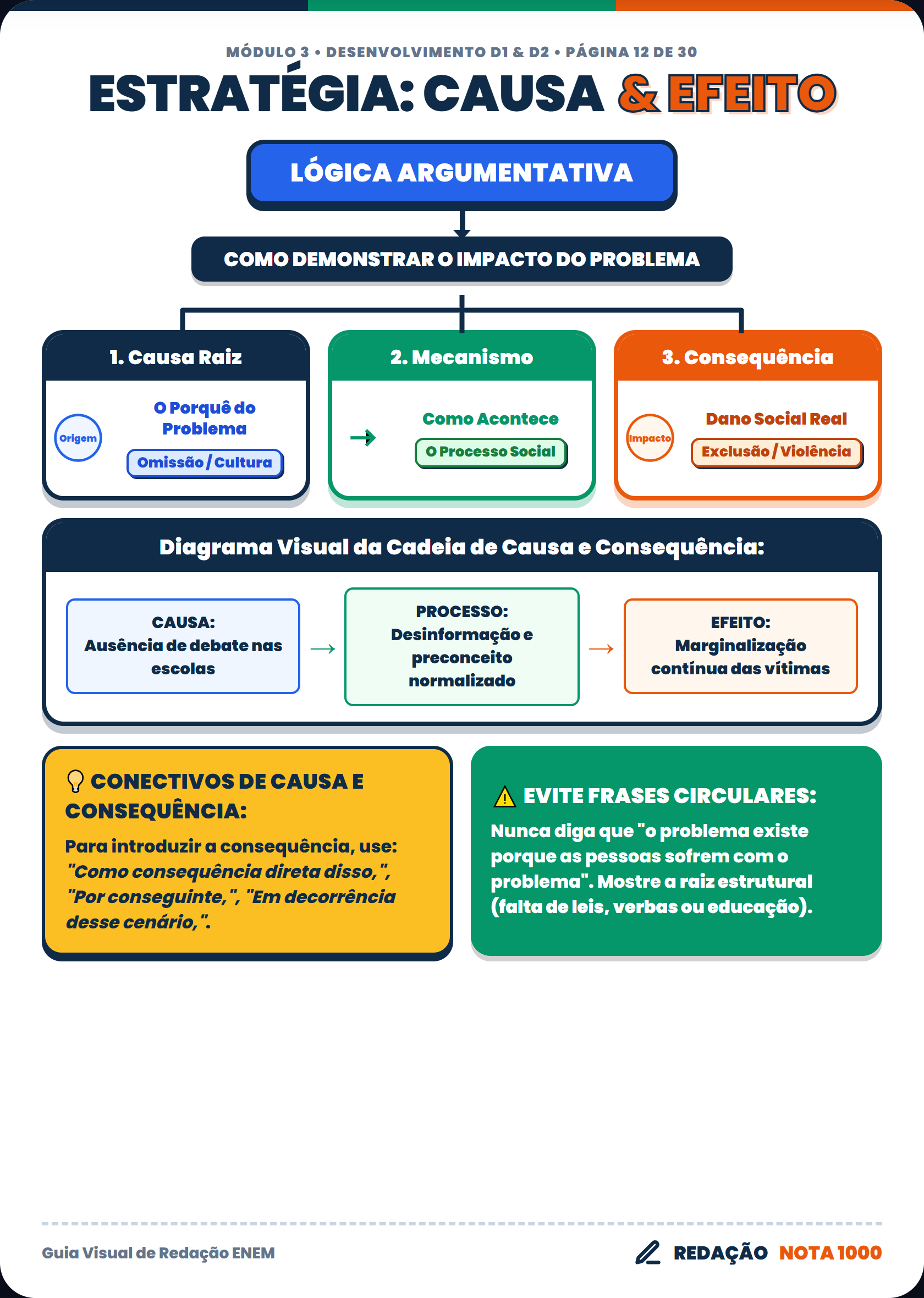Estrat Gia Causa Efeito