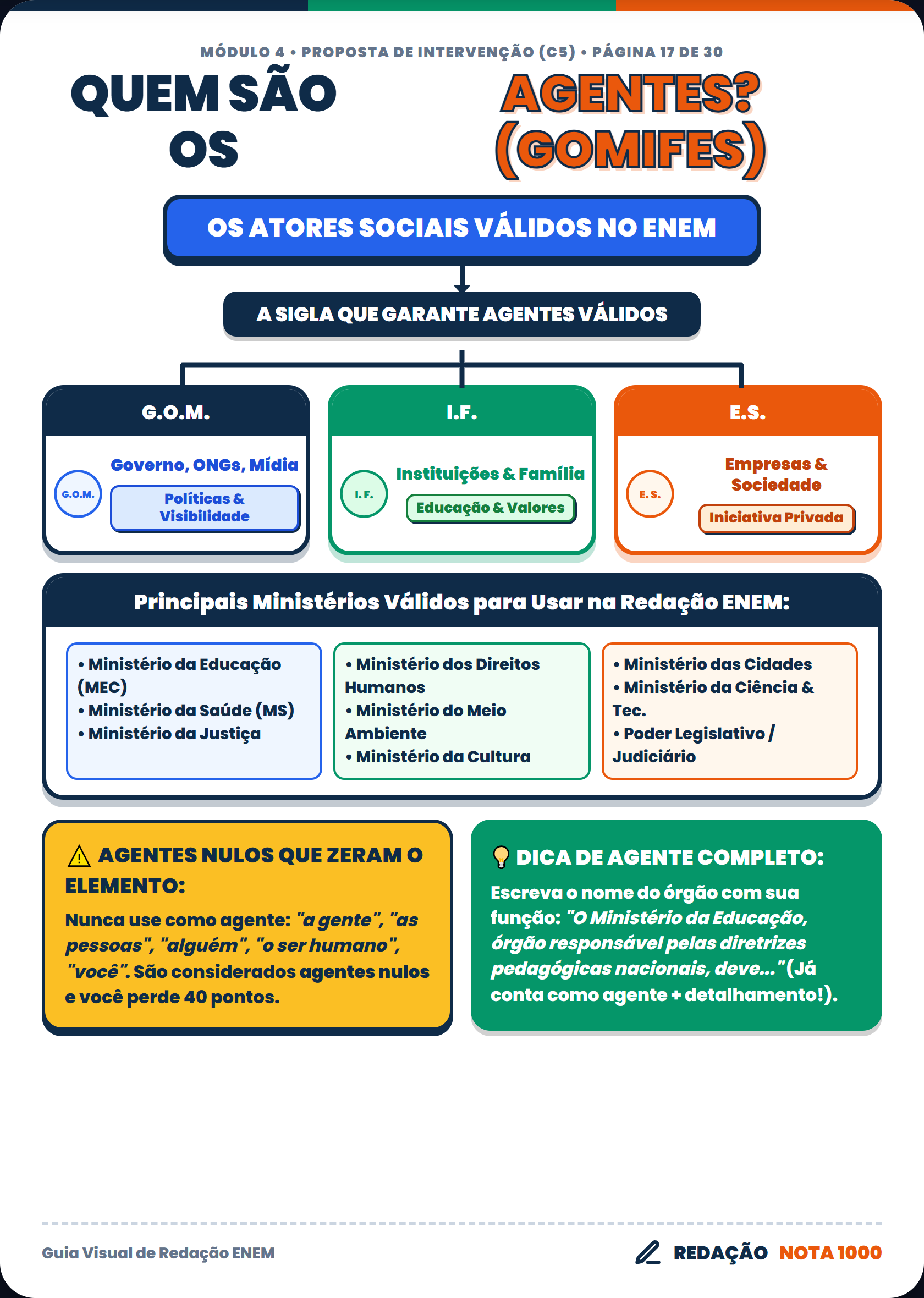 Quem S O Os Agentes Gomifes 
