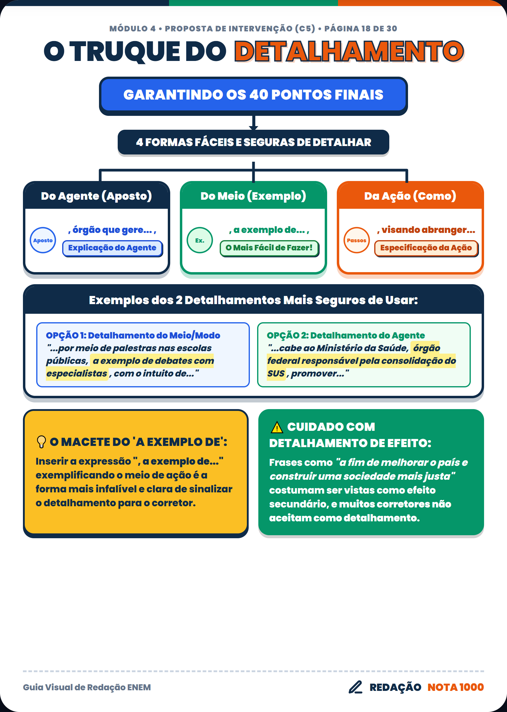 O Truque Do Detalhamento