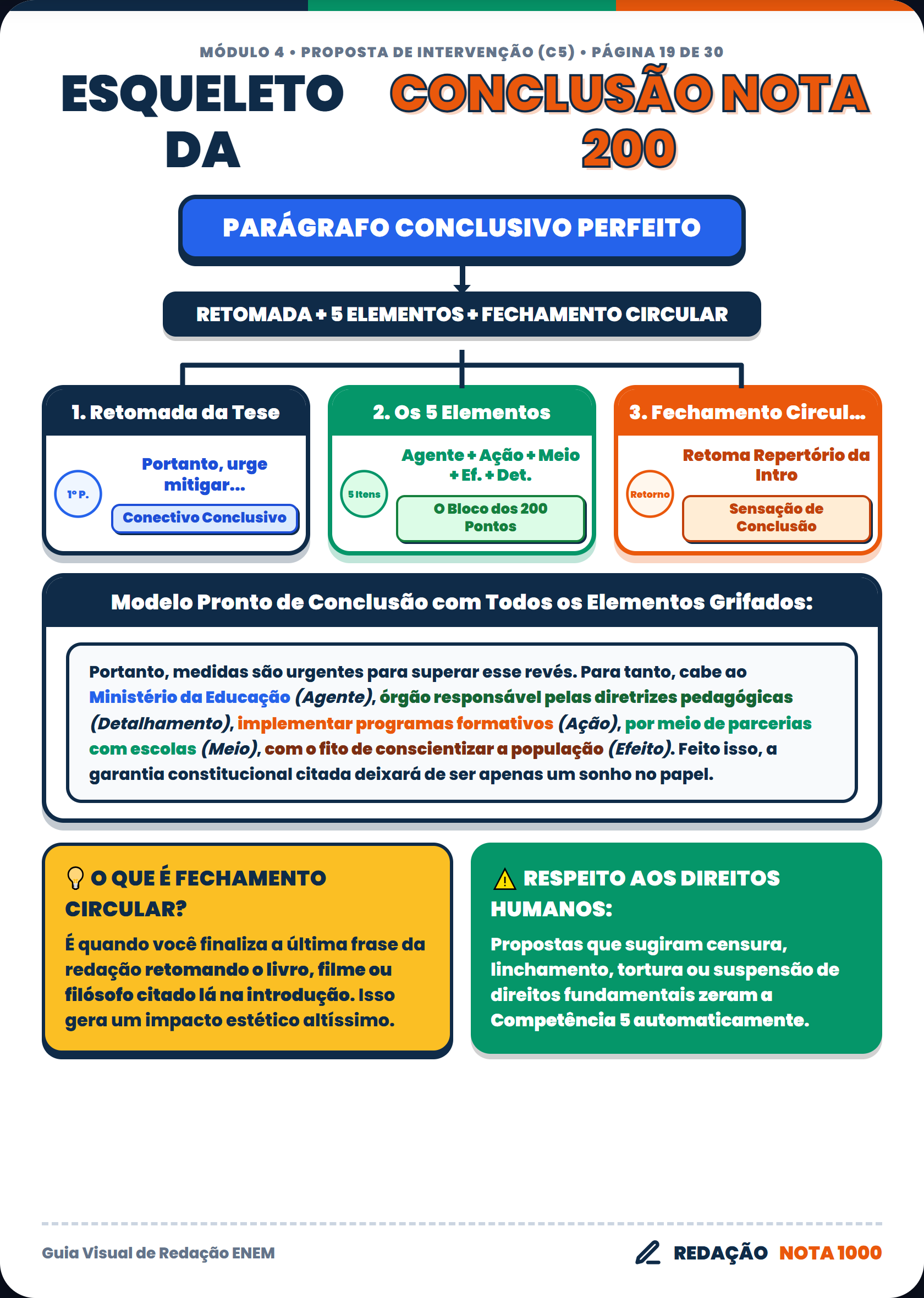 Esqueleto Da Conclus O Nota 200