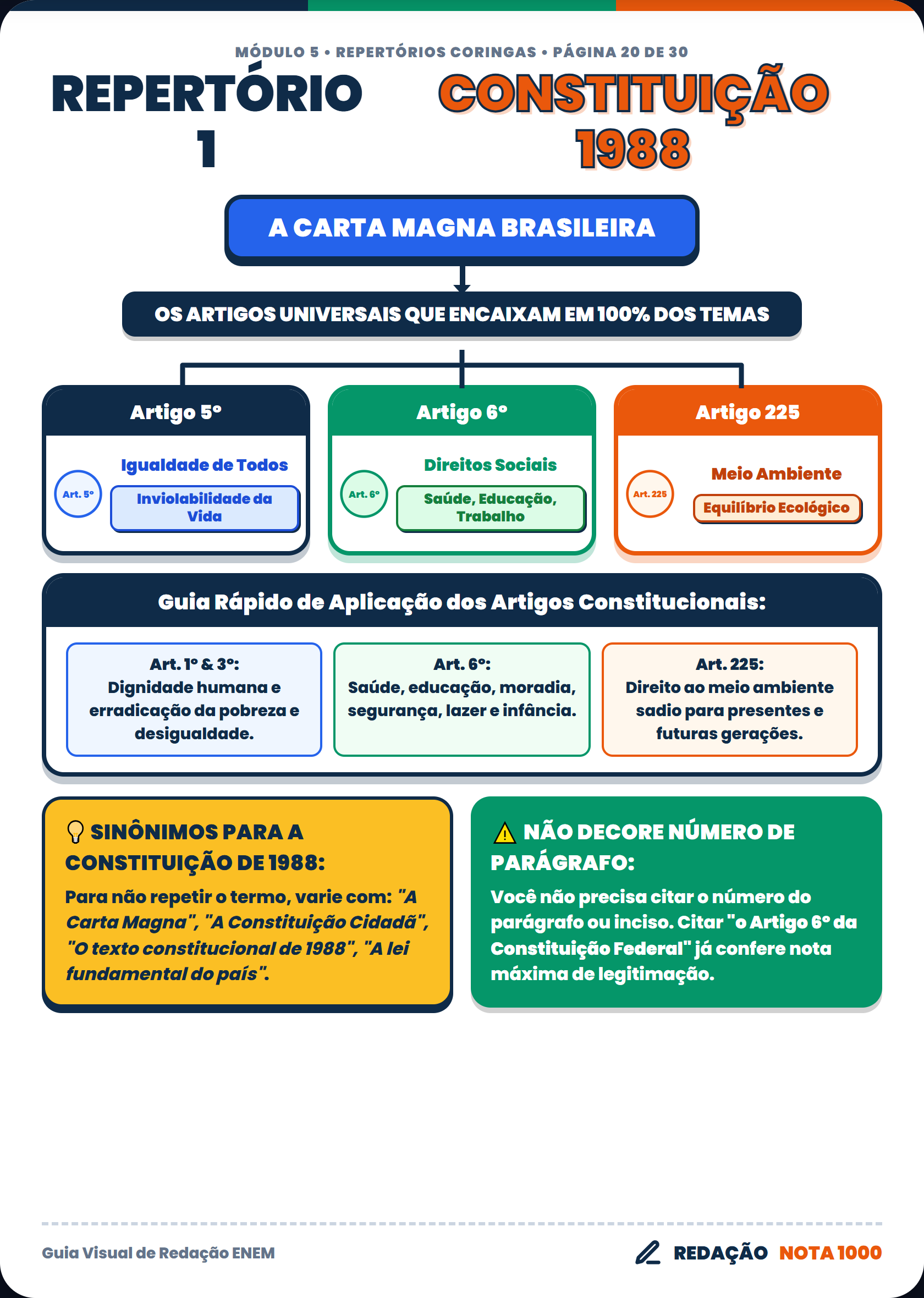Repert Rio 1 Constitui O 1988