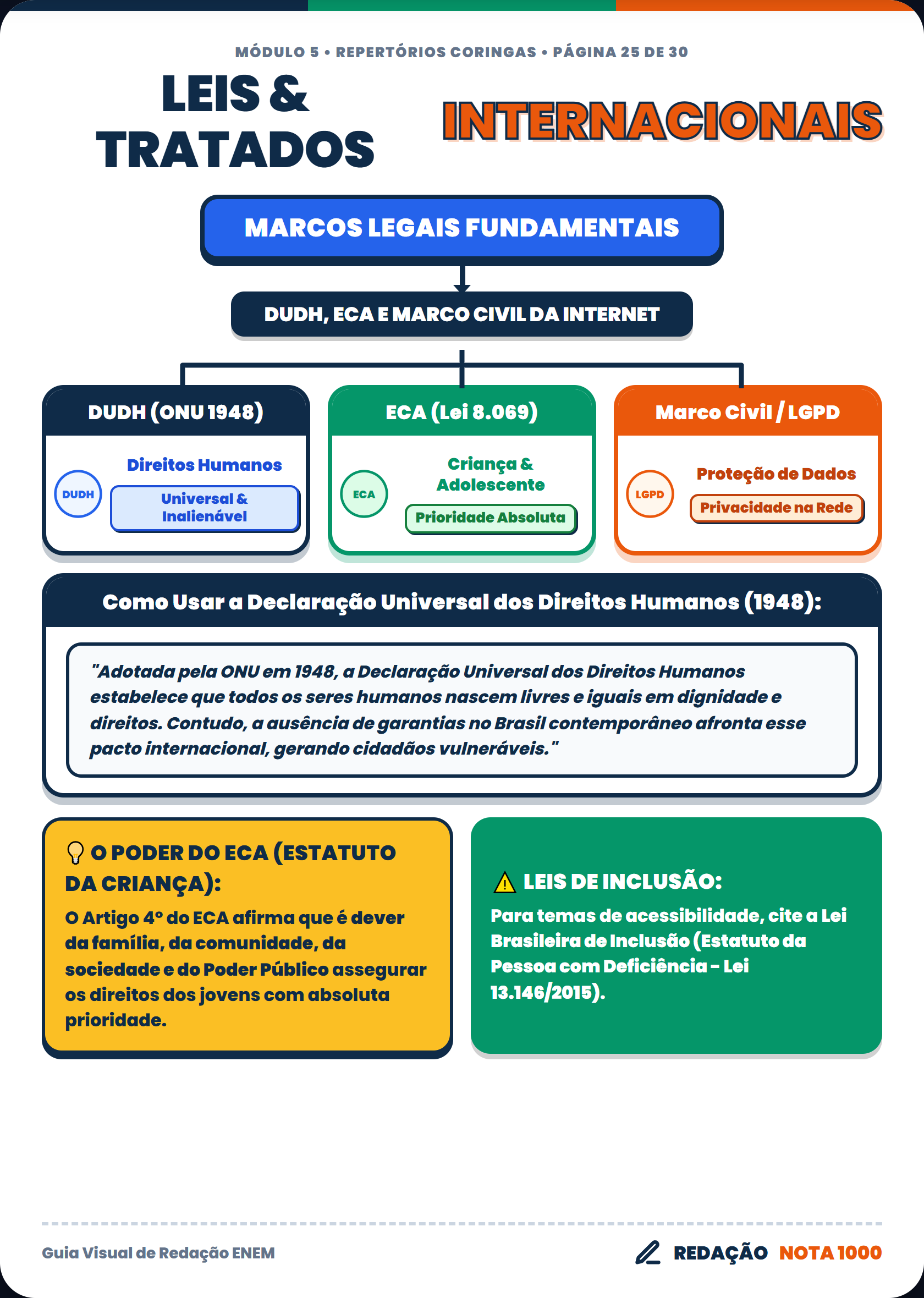 Leis Tratados Internacionais