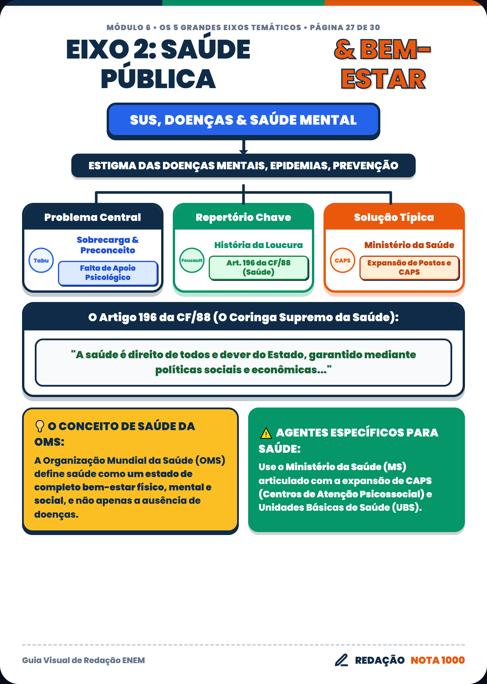 Eixo 2 Sa De P Blica Bem Estar