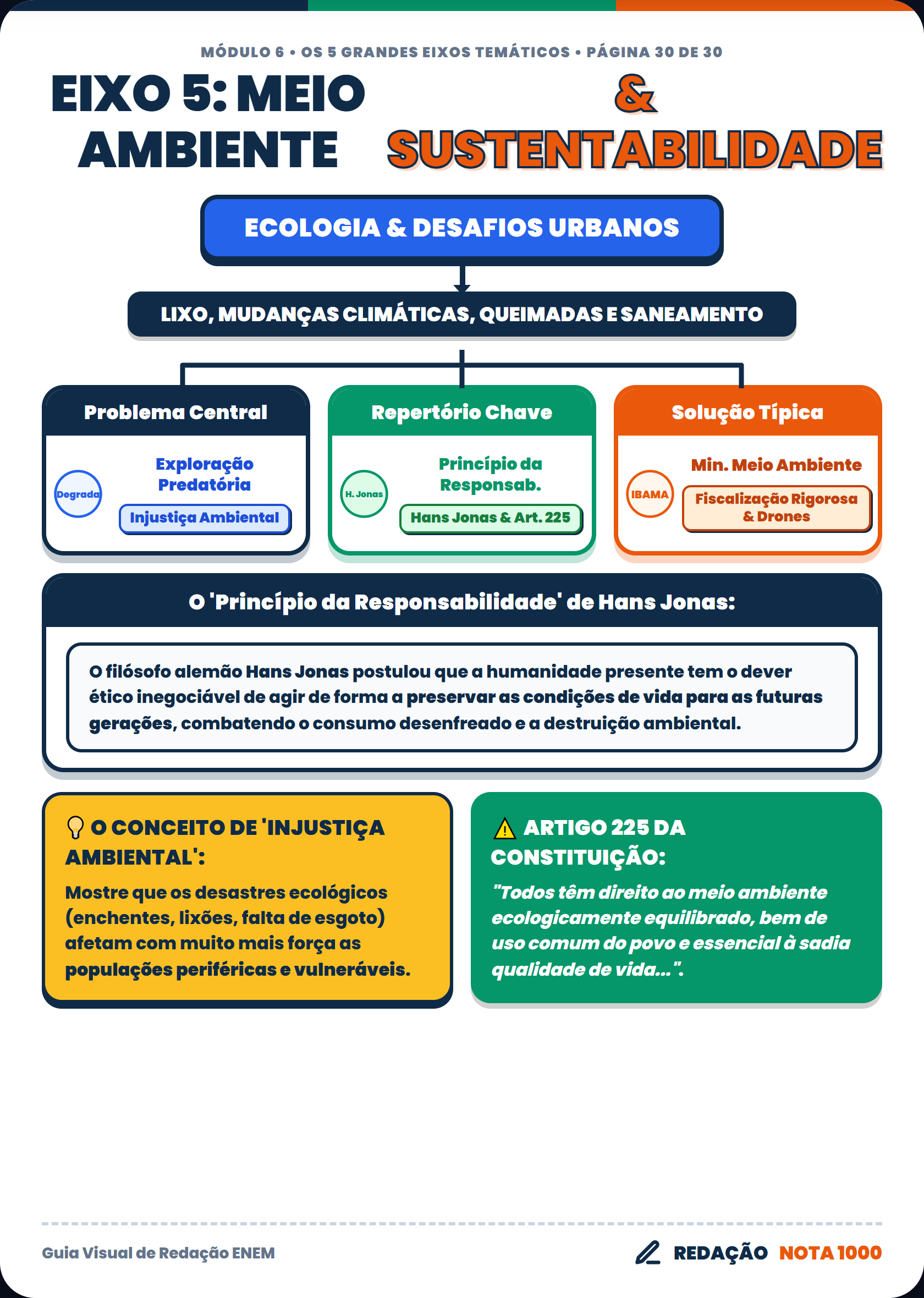 Eixo 5 Meio Ambiente Sustentabilidade