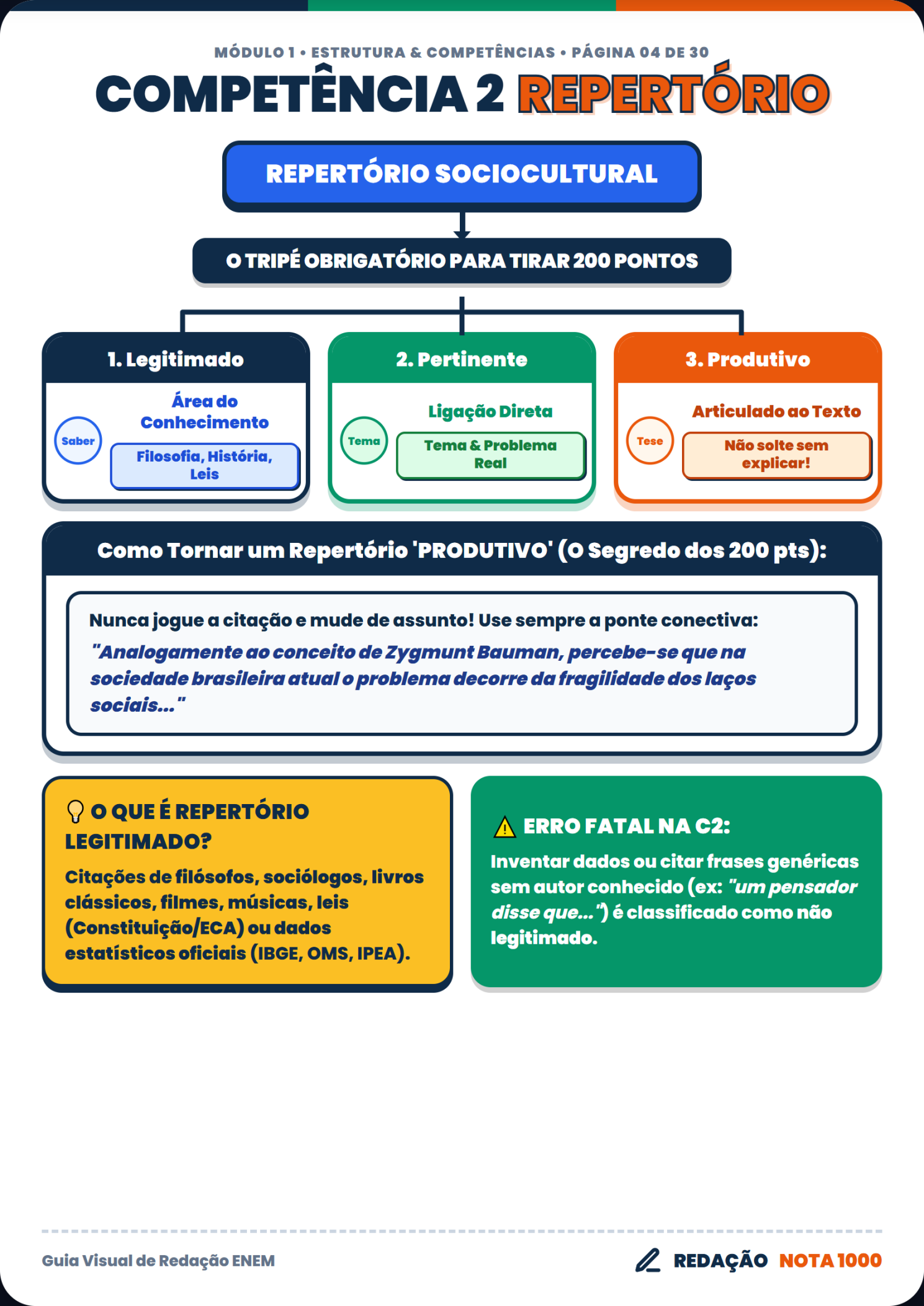 Competência 2: Repertório Sociocultural