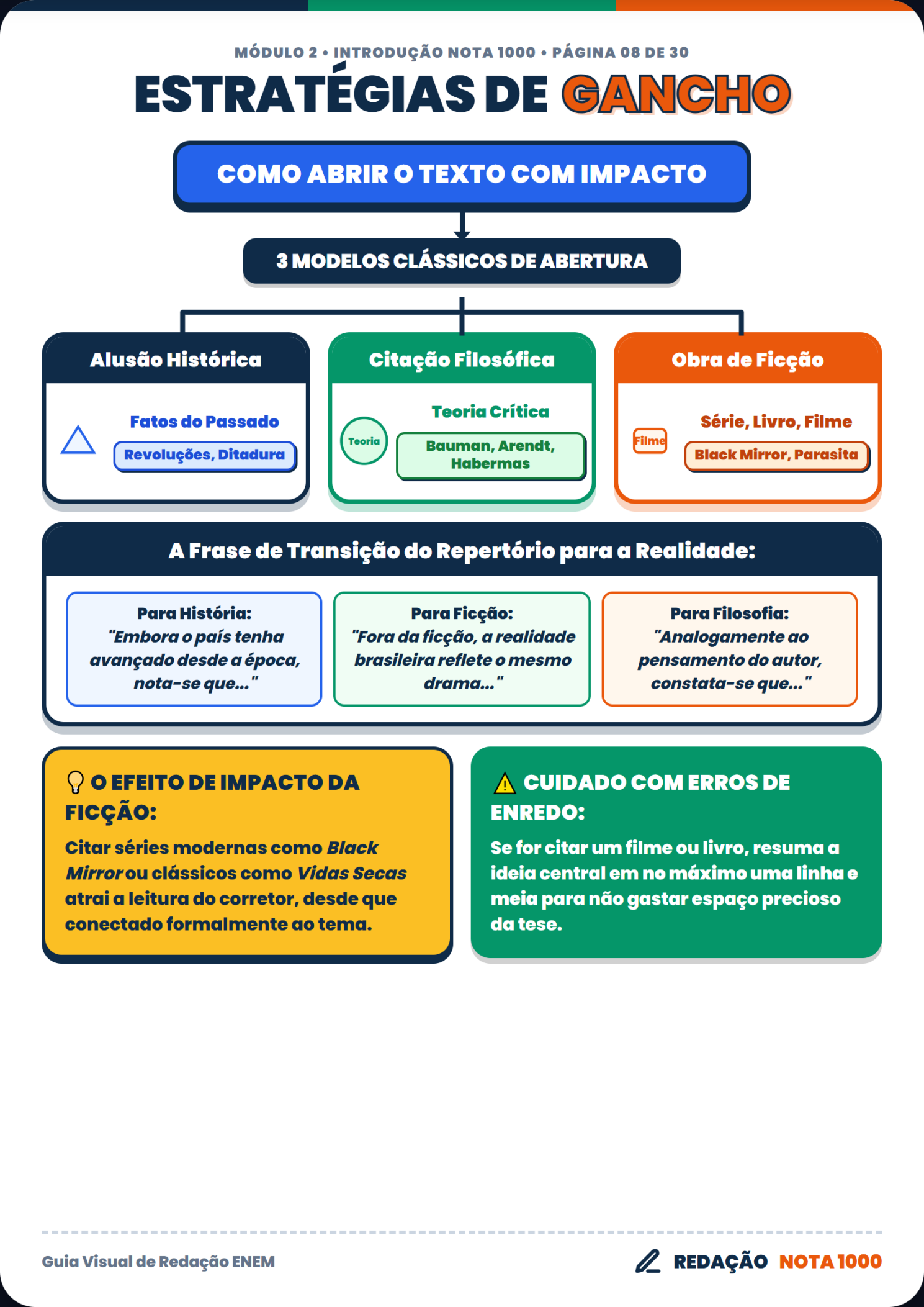 Proposta de Intervenção Nota 200 (GOMIFES)